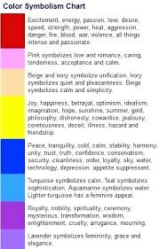 Candle Color Meanings