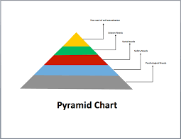 Pyramid Chart Sample Microsoft Word Templates