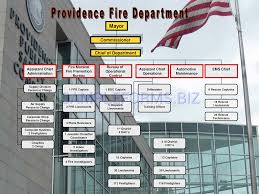 Preview Pdf Fire Department Organizational Chart 3 1