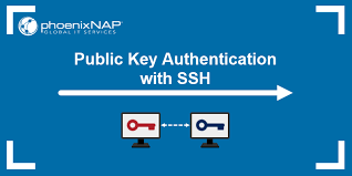 public key authentication with ssh