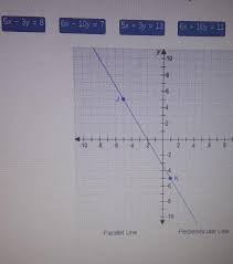 Which Equation Is Parallel To Line Jk