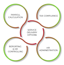 Payroll Outsourcing and HR Administration Services - BPiON