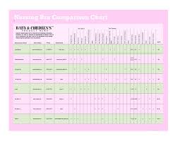 Nursing Bra Comparison Chart