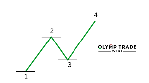 1 Guide To Trading Using The Trendline On Olymp Trade