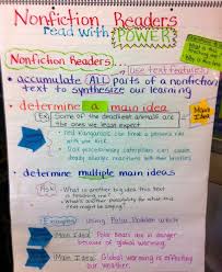 16 Meticulous Before During After Reading Anchor Chart