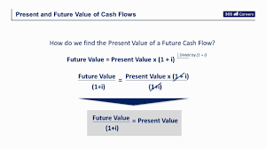 Calculating The Present Value Of Future Cash Flows