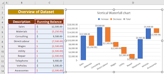 vertical waterfall chart in excel
