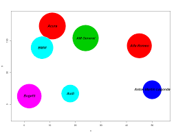 How To Use R To Build Bubble Charts With Gradient Fills
