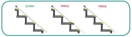 (3) genişliği 200 cm'yi aşan merdivenler, korkuluklar ile 100 cm'den az olmayan ve 160 cm'den fazla olmayan parçalara ayrılır. Merdiven Guvenligi Merdivenlerde Alinacak Is Guvenligi Onlemleri Isg Nedir