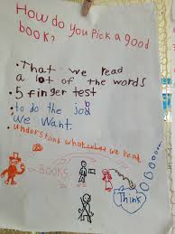 Abc Of Inquiry Anchor Charts Beconwiz Innovative