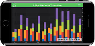 Ios Stacked Column Chart Fast Native Chart Controls For