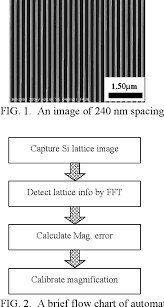 Pdf Development Of Automatic Magnification Calibration