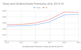 The Facts On The Aca In Texas Texas Insight