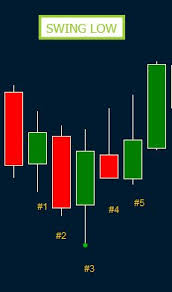 Daily Chart 3 Candle Forex Wiki Trading Chart Candles