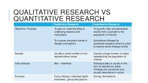 If your desire is to perform a qualitative study, it will probably be a lot easier to develop your research question if you first become familiar with some of qualitative research's basic … 7 Qualitative Research Methods For High Impact Marketing Updated
