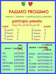 Image Result For Italian Passato Prossimo Diagram Decision