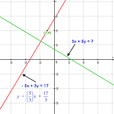 equation for perpendicular line