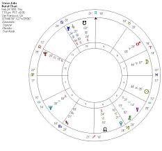 Steve Jobs A New Moon Pisces Kelly Surtees Astrology