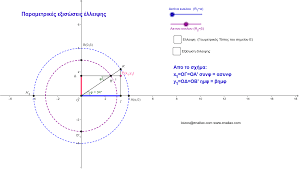 Parametric Ellipse Equation