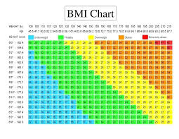 Weight Scale Charts Heymommas Co