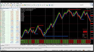 Holy Grail Indicator For Renko Charts For Mt4 Articles At