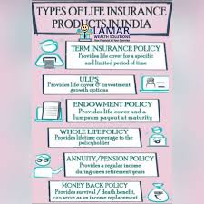 Read about the different types on life insurance policies available in india and their benefits. Why Life Insurance Because Your Family Is Worth It Many Types Of Life Insurance Products In India P Financial Advisory Financial Advice Financial Planning