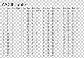 Ascii Character Encoding Value Table Png Clipart Angle