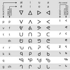 Image Result For Inuit Syllabics Chart Alphabet