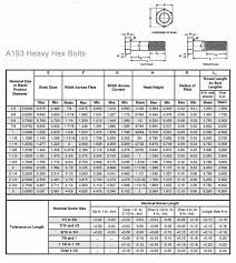 Hex Bolt Size Chart New Bolt And Stud Dimensions Class