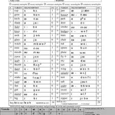 Quick Screener Phonological Processes Summary Jarrod 7 0