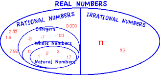 Unit 1 Real Numbers Radicals Exponents Welcome To