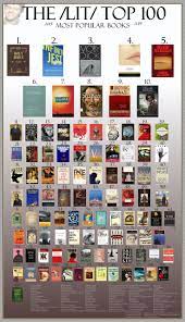 The /lit/ Guide to the Literature: Chart Edition | Inspirational books,  Entertaining books, Book club books