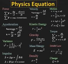 Physics Formulas Physics Classroom