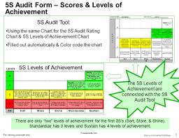 5s Simplified 5s Audit Tool 5s Audit Training Employ