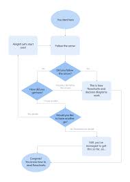 047 Template Ideas Decision Tree Chart Excel Flowchat