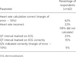 calculation of heart rate and qtc