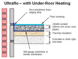 floor screeds for under floor heating
