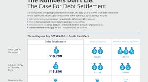 Offer to pay a portion of the debt. Debt Settlement Cheapest Way To Get Out Of Debt