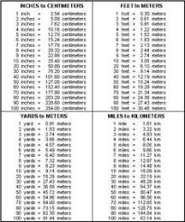 31 Best Projects To Try Images Metric Conversion Chart