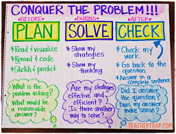 Math Problem Solving Strategies For Elementary School