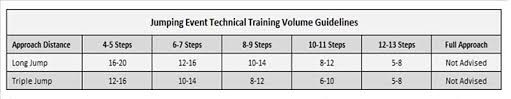 Horizontal Jumps The Technical Model
