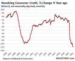 Check spelling or type a new query. Consumers Paid Down Credit Cards Again By Most Ever But Cash Out Refis Spiked To Highest Since 2005 6 Peaks What Gives Wolf Street