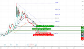 002502 Stock Price And Chart Szse 002502 Tradingview