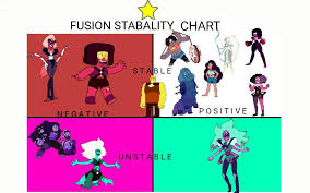 Fusion Stability Chart Steven Universe Amino