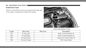 2013 Dodge Dart Fuse Panel Wiring Diagrams