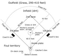 Baseball Positions Chart Sport Mom Science Fair Projects