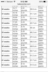 Average Weight And Length Chart April 2014 Babies Forums