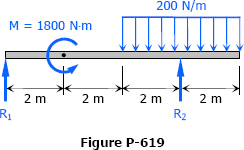 problem 619 double integration method