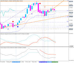 Forecast And Levels For Usd Cnh Price Chart General