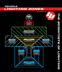 Lighting Zones